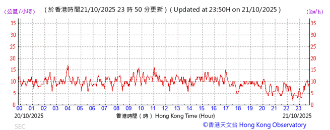 A graph showing the time of a number
AI-generated content may be incorrect.